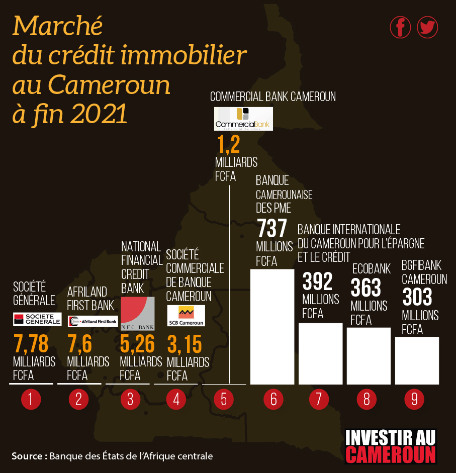 InfographieIAC credit immobilier cameroun